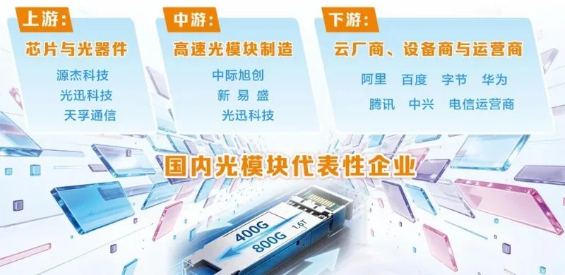 光模块“大扩产”调查：产能抢跑撞上供给天花板