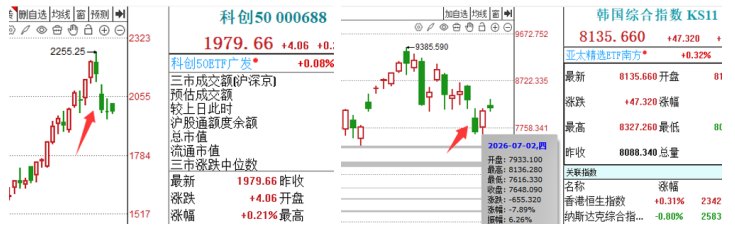 两天蒸发万亿，AI 算力的信仰破了嘛
