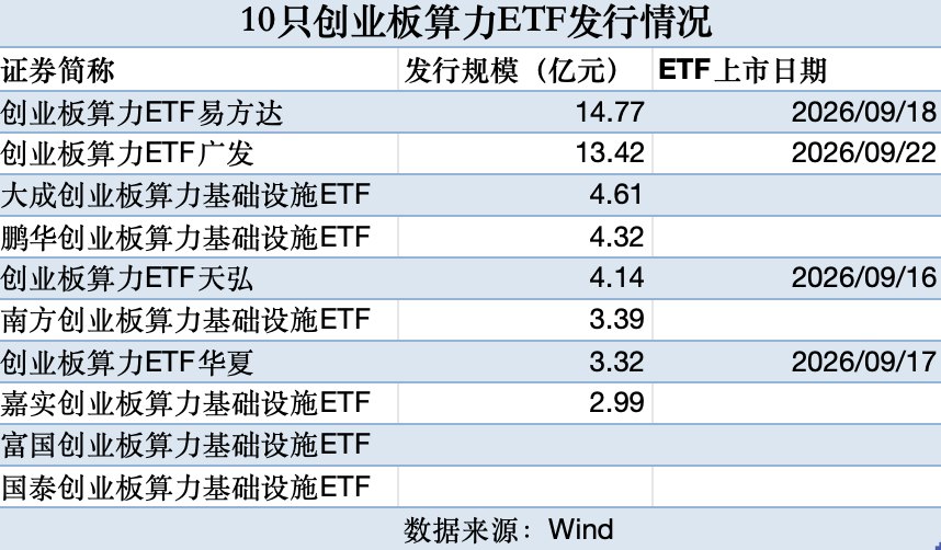 算力ETF火了！8只新品“吸金”近51亿元，散户能追吗