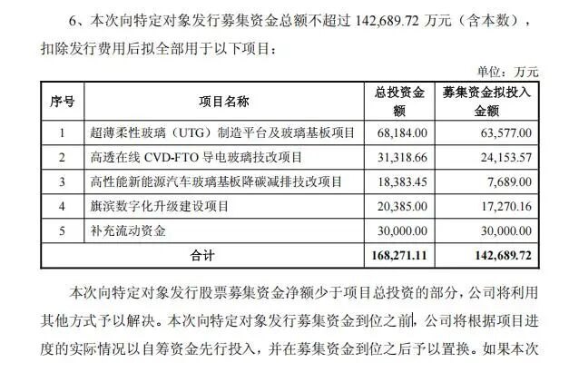 重金押注玻璃基板及超薄柔性玻璃！601636 ，拟募资14.27亿