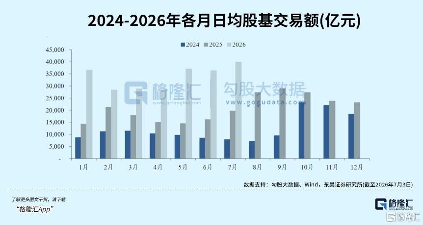 券商：这一次价值重估还挡得住吗