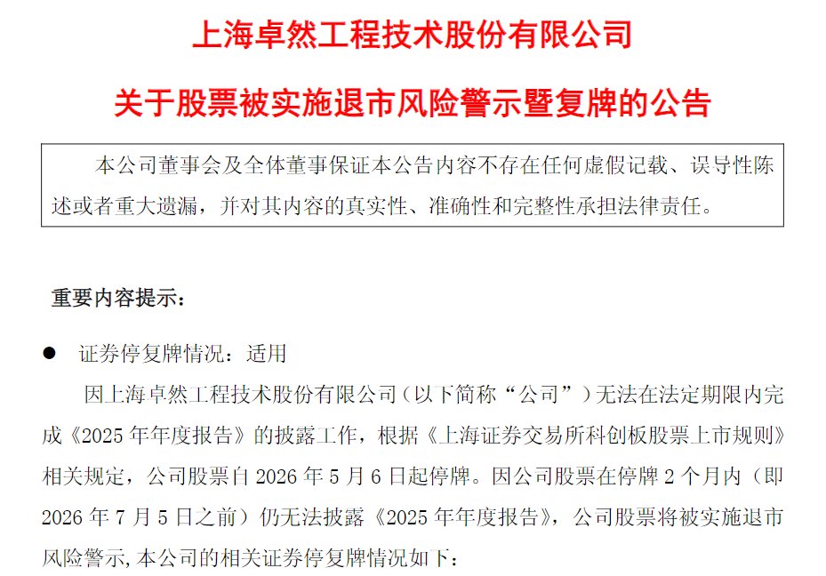 科创板首例！卓然股份因年报“难产”被*ST，独董质疑财报真实性