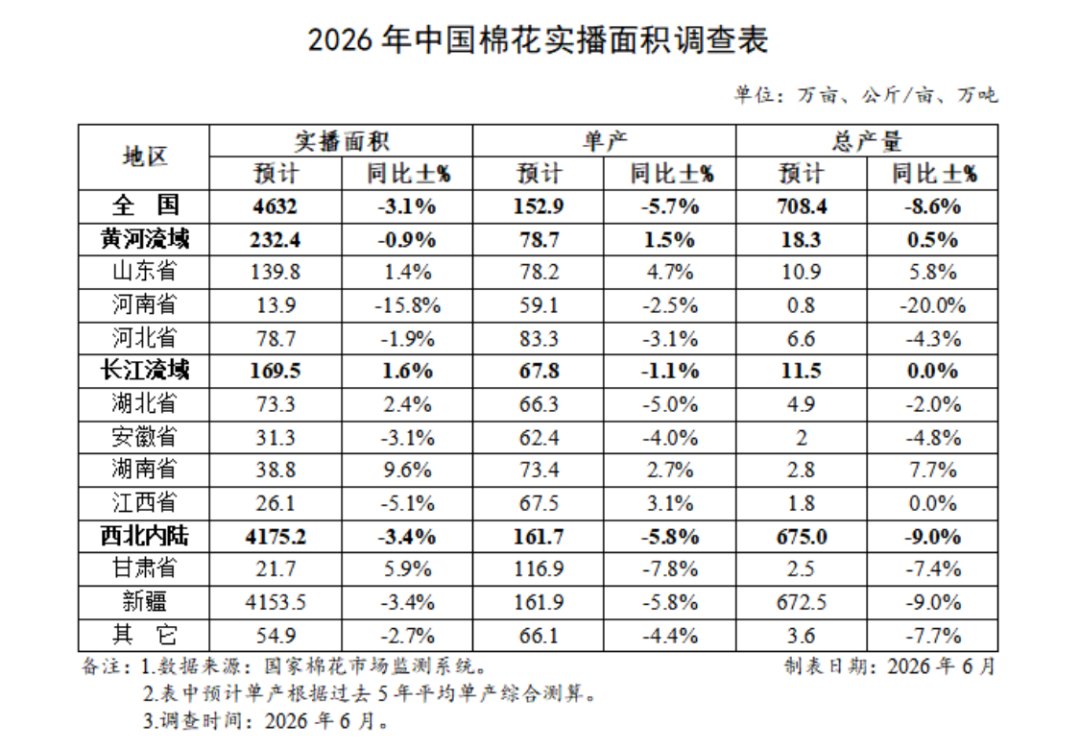 涨价！减产！农产品期货板块 突然异动！
